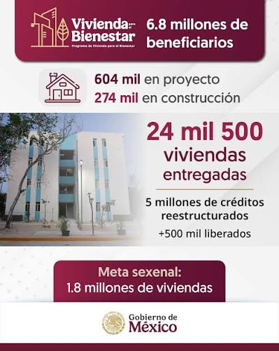 Vivienda para el Bienestar ayuda a consolidar hogares con patrimonio